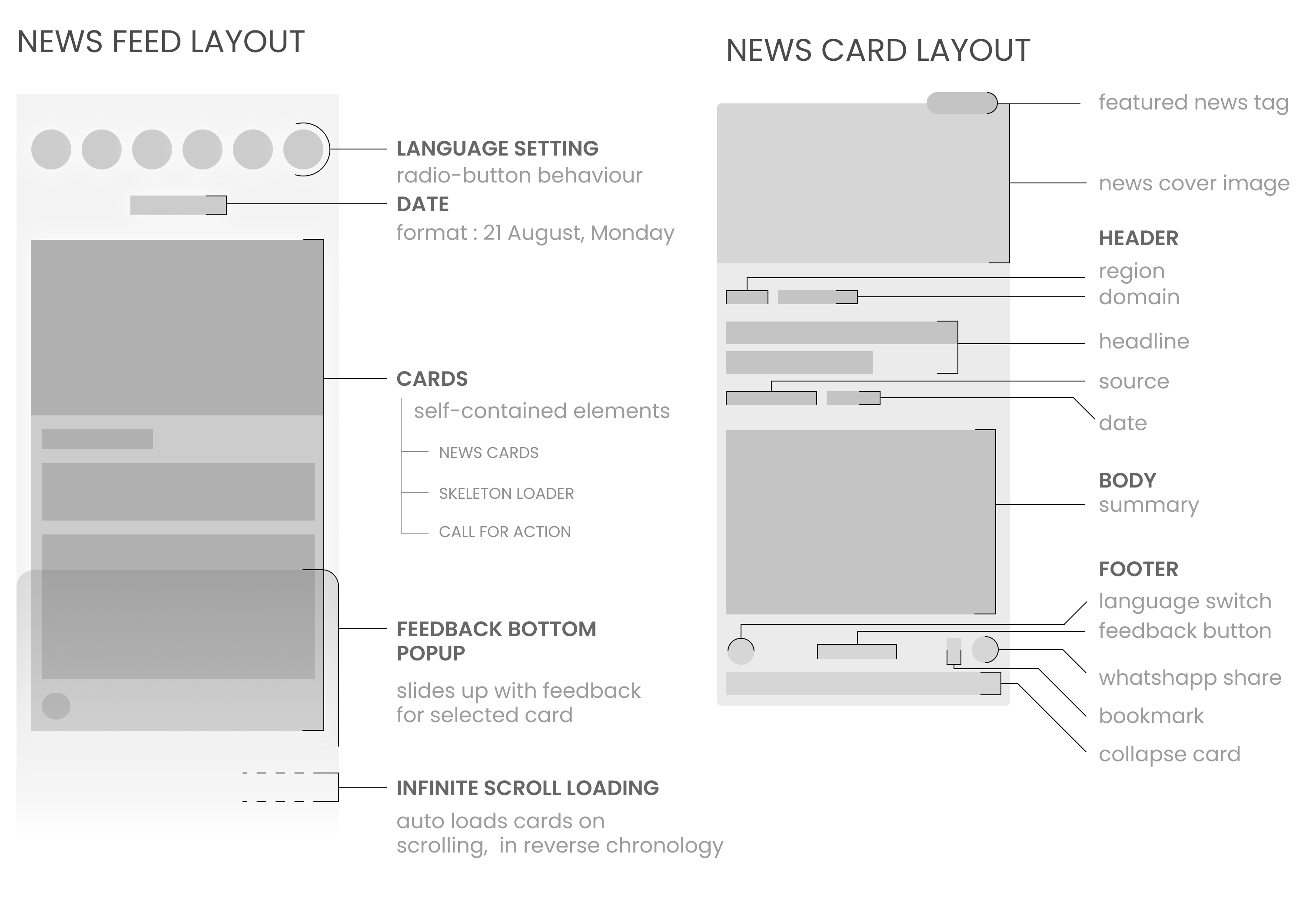 Feed and Card layouts