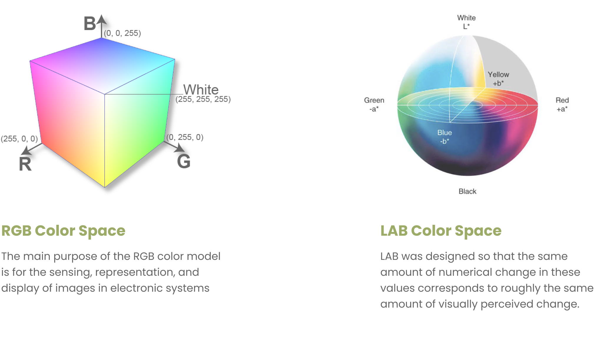 RGB vs LAB